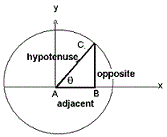 Triangular-pyramid