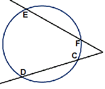 Tangent secant theorem