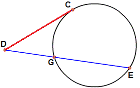 tangent secant Chord theorem